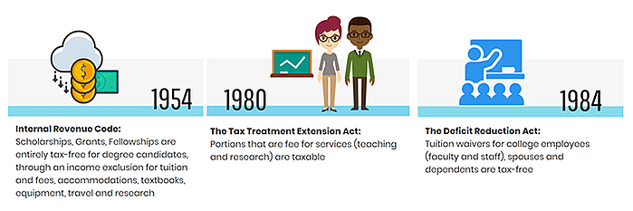 Tax Infographic 1986-2001