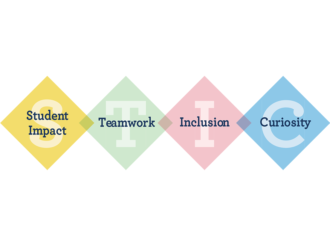 Team values illustration: Student Impact, Teamwork, Inclusion, and Curiosity