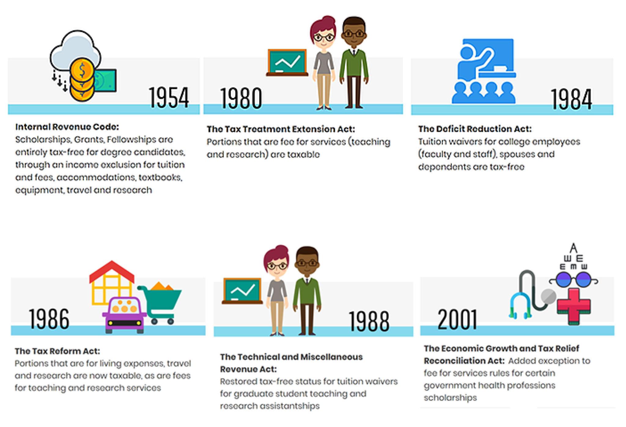 Scholarships taxable income infographic